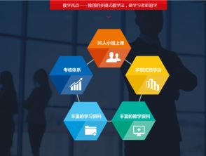 深圳軟件開發培訓 賦能未來，鑄就數字英才