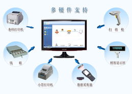 輕松管理，簡單可行 新海科技開發的傻瓜進銷存軟件與配套硬件全解析