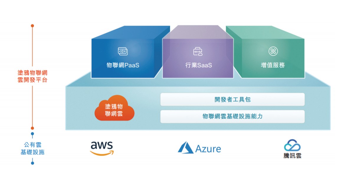 涂鴉智能 PS估值驟降的背后，人工智能基礎軟件開發(fā)的挑戰(zhàn)與機遇